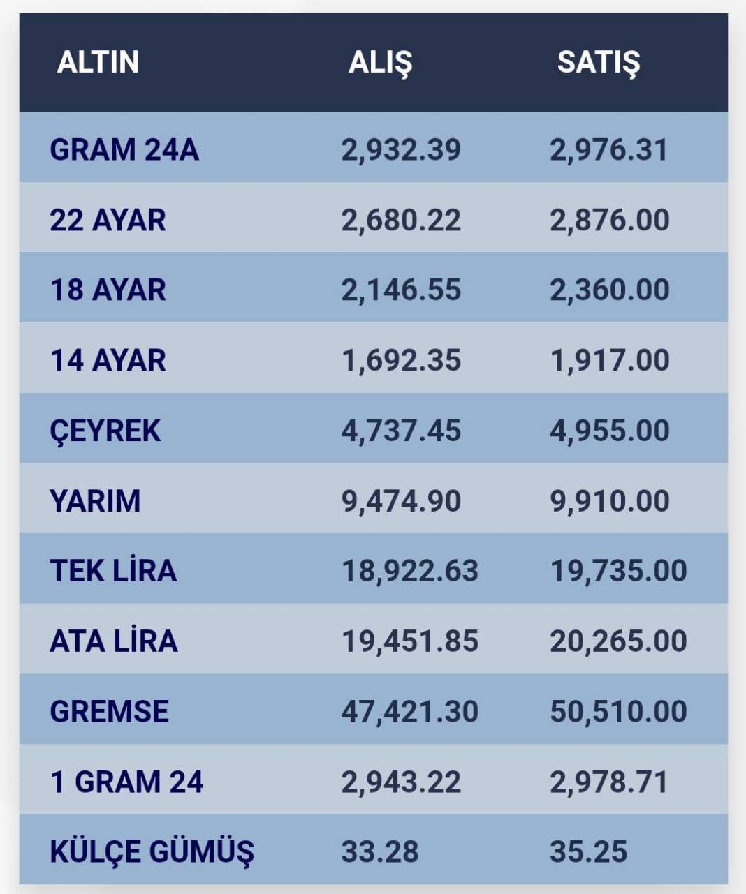 Konya’da altın fiyatları ve güncel döviz kurları I 24 Eylül 2024 9